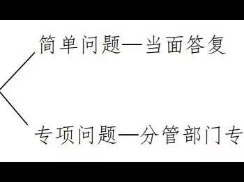 阳光服务站办事指南